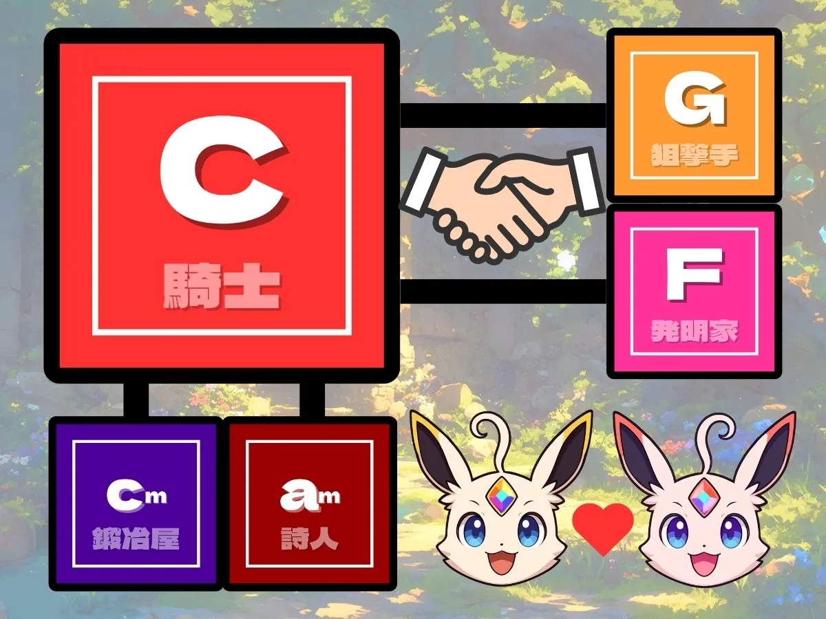 相性の良いパートナルのイメージ